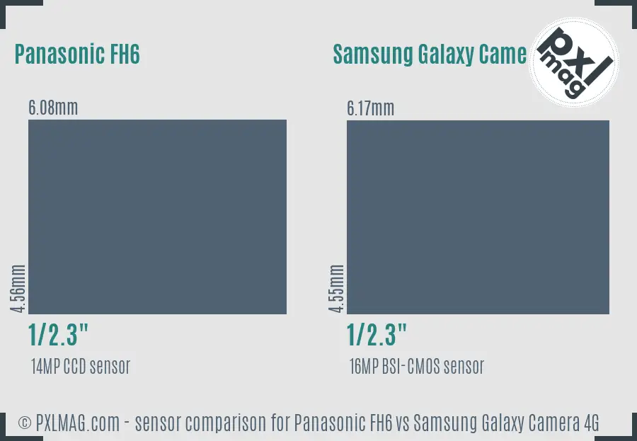 Panasonic FH6 vs Samsung Galaxy Camera 4G sensor size comparison