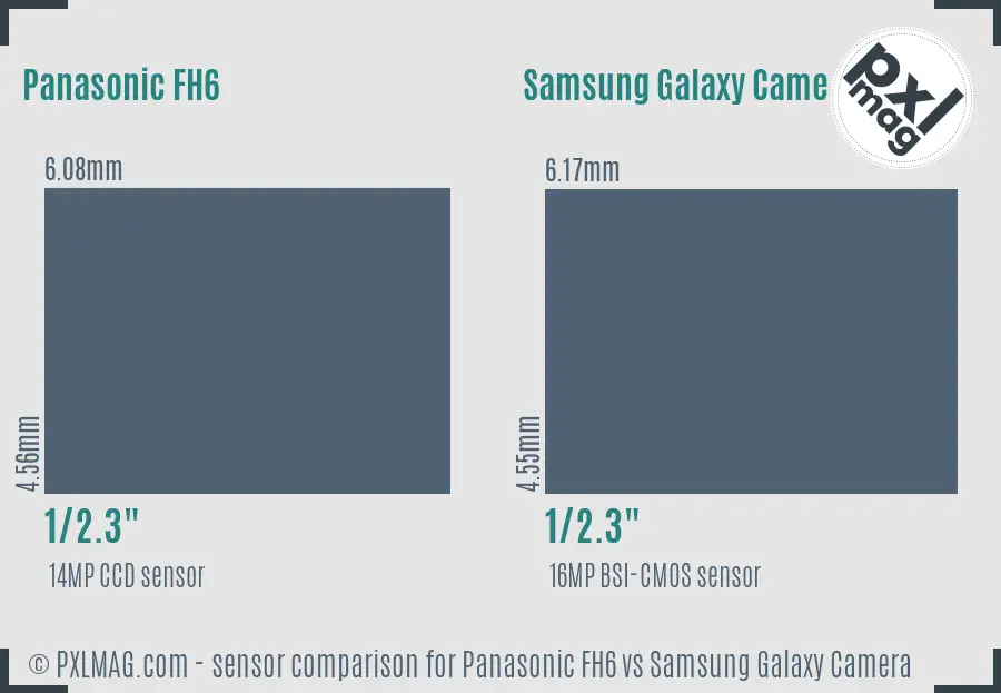 Panasonic FH6 vs Samsung Galaxy Camera sensor size comparison