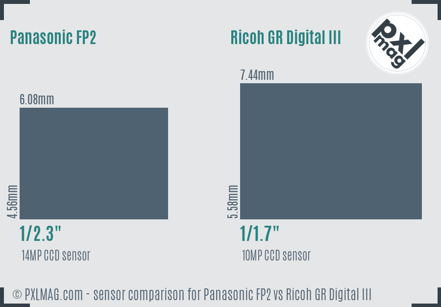 Panasonic FP2 vs Ricoh GR Digital III sensor size comparison