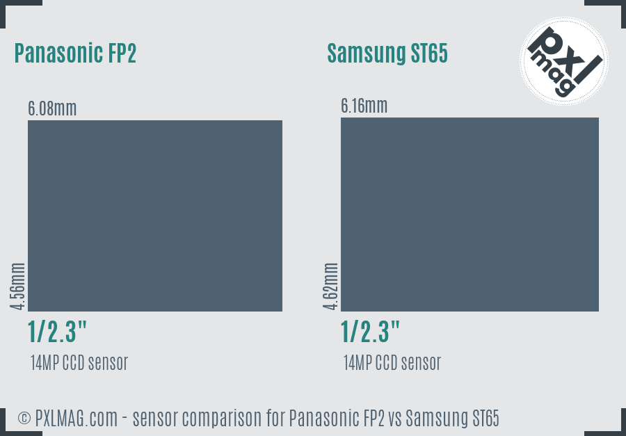 Panasonic FP2 vs Samsung ST65 sensor size comparison