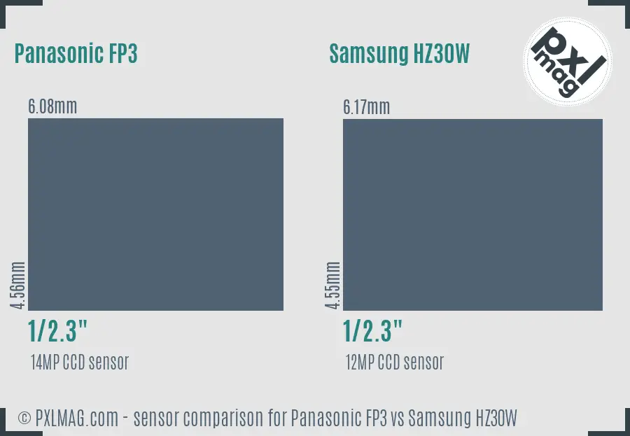 Panasonic FP3 vs Samsung HZ30W sensor size comparison