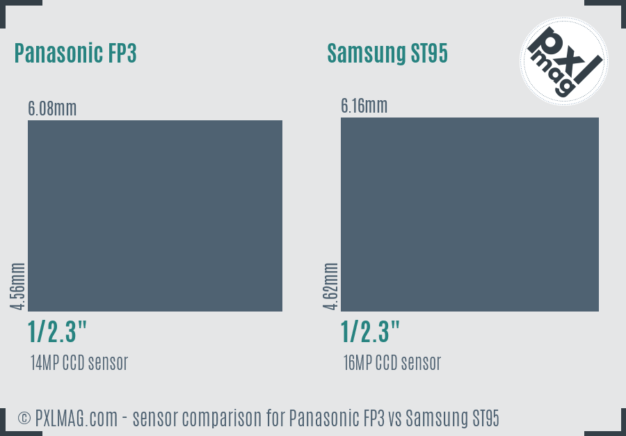 Panasonic FP3 vs Samsung ST95 sensor size comparison