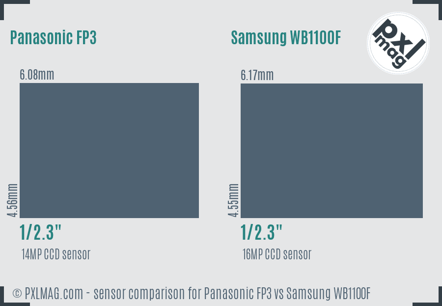 Panasonic FP3 vs Samsung WB1100F sensor size comparison