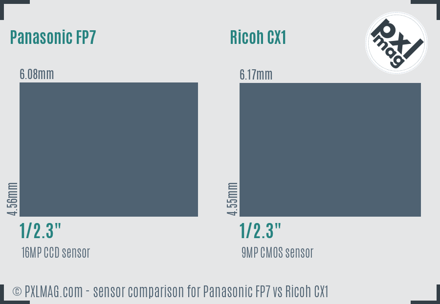 Panasonic FP7 vs Ricoh CX1 sensor size comparison