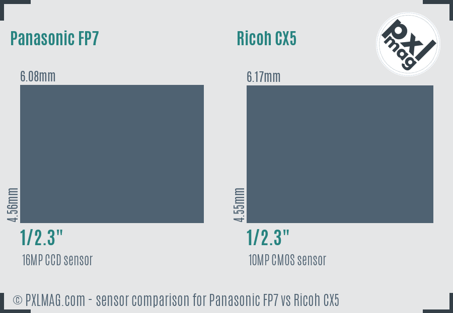 Panasonic FP7 vs Ricoh CX5 sensor size comparison