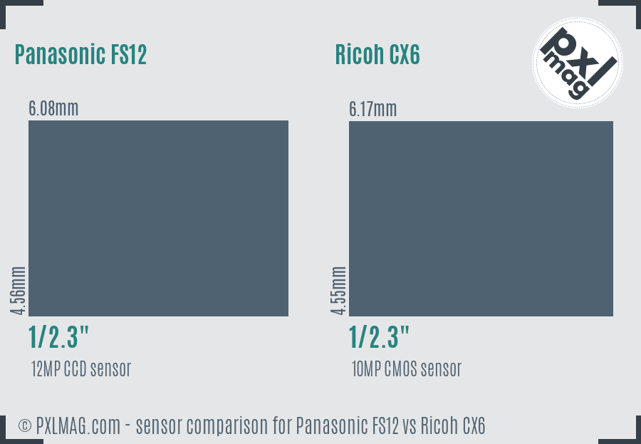 Panasonic FS12 vs Ricoh CX6 sensor size comparison