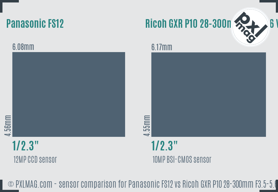 Panasonic FS12 vs Ricoh GXR P10 28-300mm F3.5-5.6 VC sensor size comparison