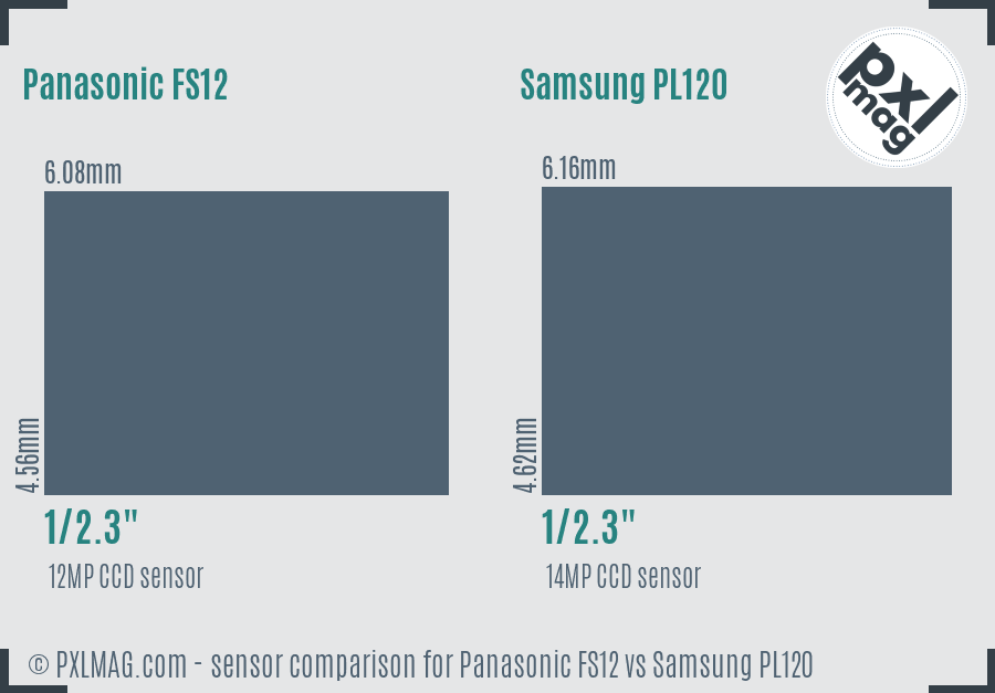 Panasonic FS12 vs Samsung PL120 sensor size comparison