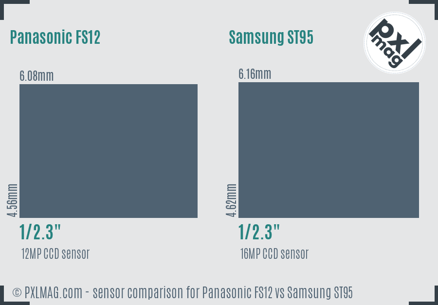 Panasonic FS12 vs Samsung ST95 sensor size comparison