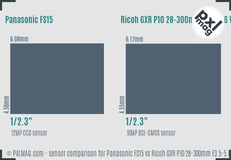Sensor specifications and image quality discussion