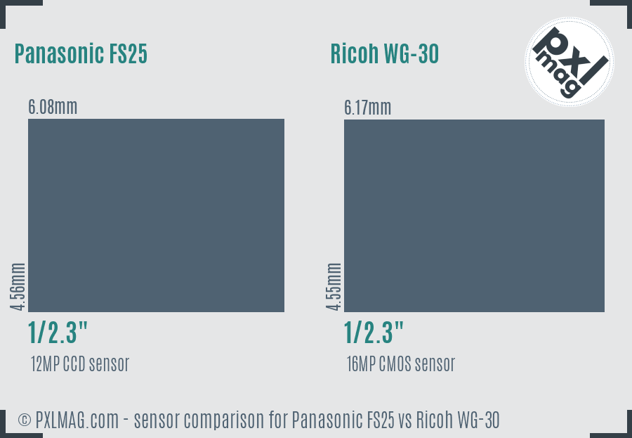 Panasonic FS25 vs Ricoh WG-30 sensor size comparison