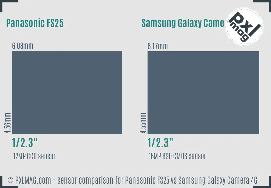 Panasonic FS25 vs Samsung Galaxy Camera 4G sensor size comparison