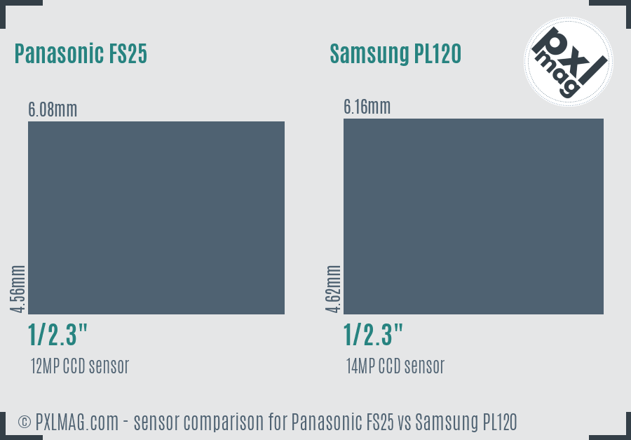 Panasonic FS25 vs Samsung PL120 sensor size comparison