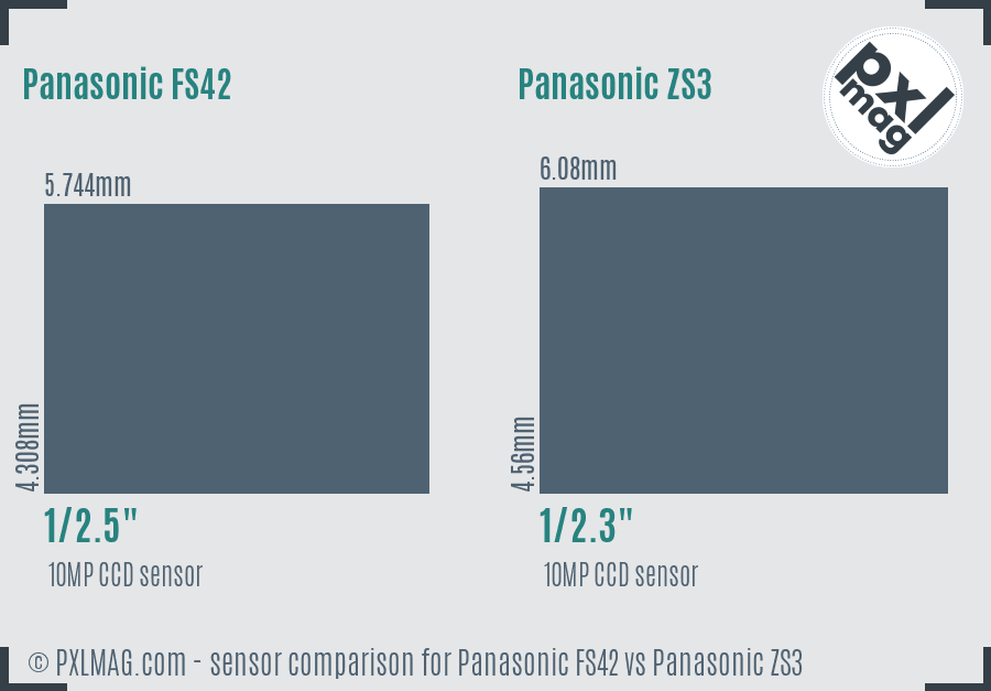 Panasonic FS42 vs Panasonic ZS3 sensor size comparison