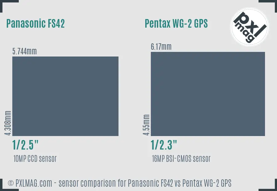 Panasonic FS42 vs Pentax WG-2 GPS sensor size comparison