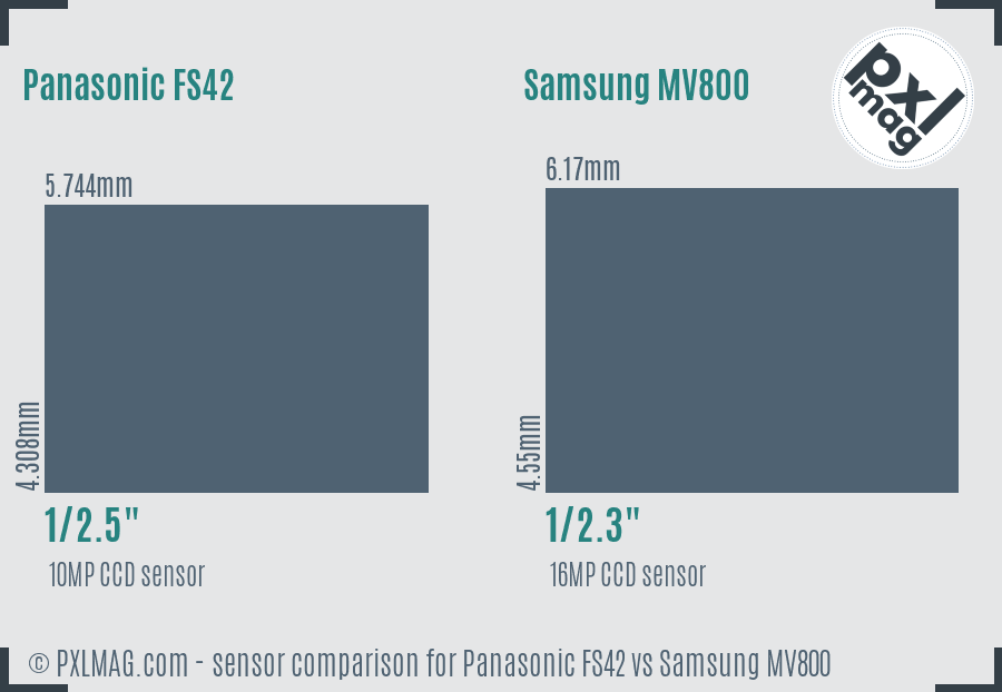 Panasonic FS42 vs Samsung MV800 sensor size comparison