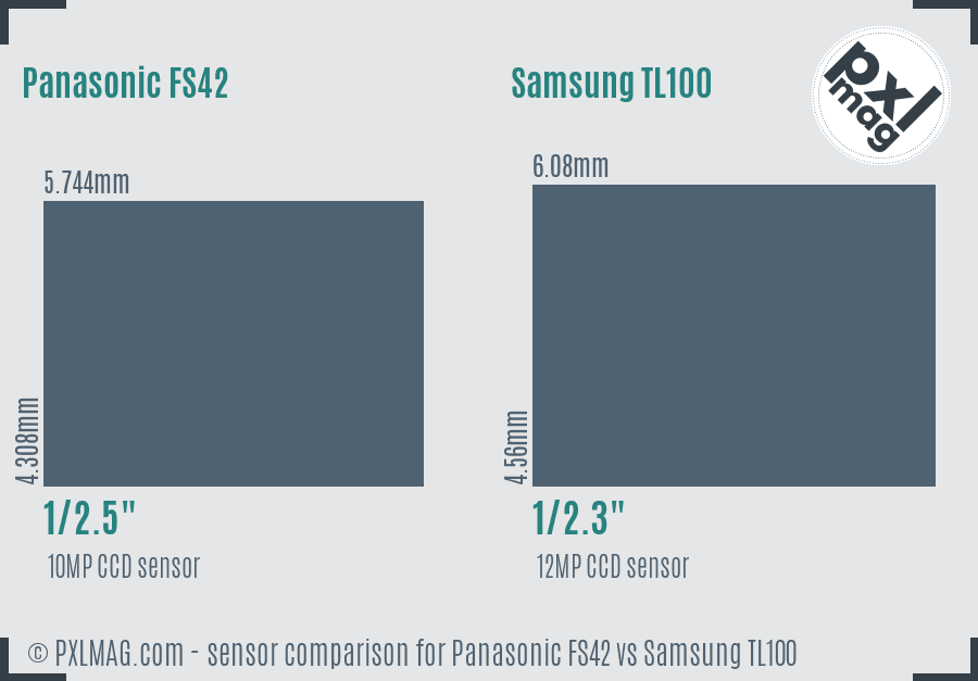Panasonic FS42 vs Samsung TL100 sensor size comparison