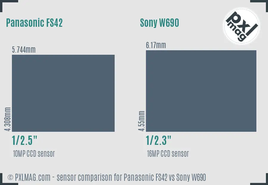 Panasonic FS42 vs Sony W690 sensor size comparison