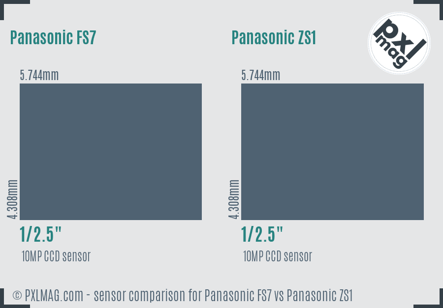 Panasonic FS7 vs Panasonic ZS1 sensor size comparison