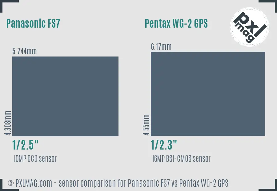 Panasonic FS7 vs Pentax WG-2 GPS sensor size comparison