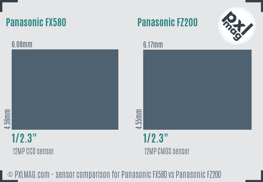 Panasonic FX580 vs Panasonic FZ200 sensor size comparison