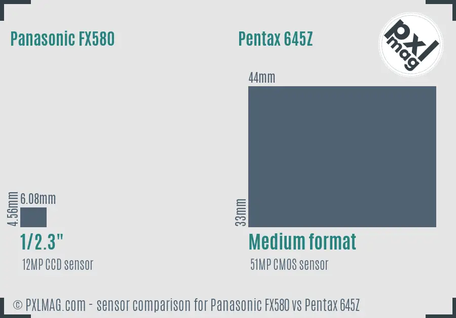 Panasonic FX580 vs Pentax 645Z sensor size comparison