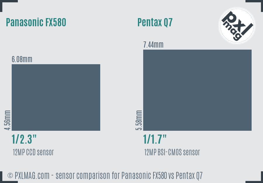 Panasonic FX580 vs Pentax Q7 sensor size comparison