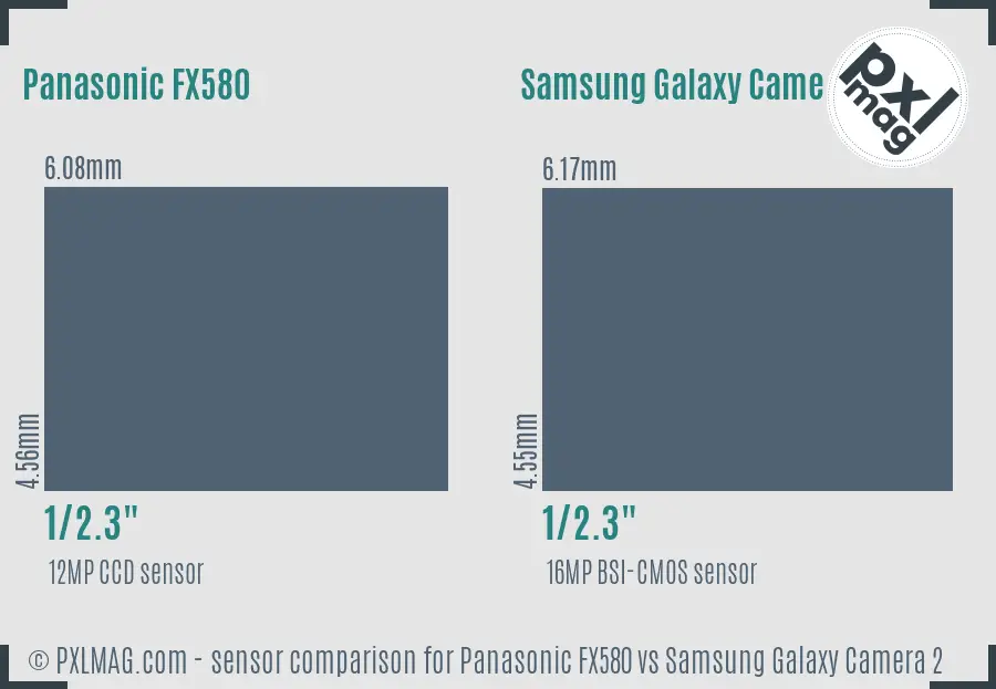 Panasonic FX580 vs Samsung Galaxy Camera 2 sensor size comparison
