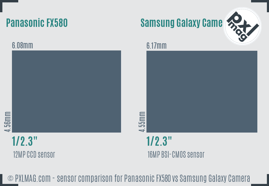 Panasonic FX580 vs Samsung Galaxy Camera sensor size comparison