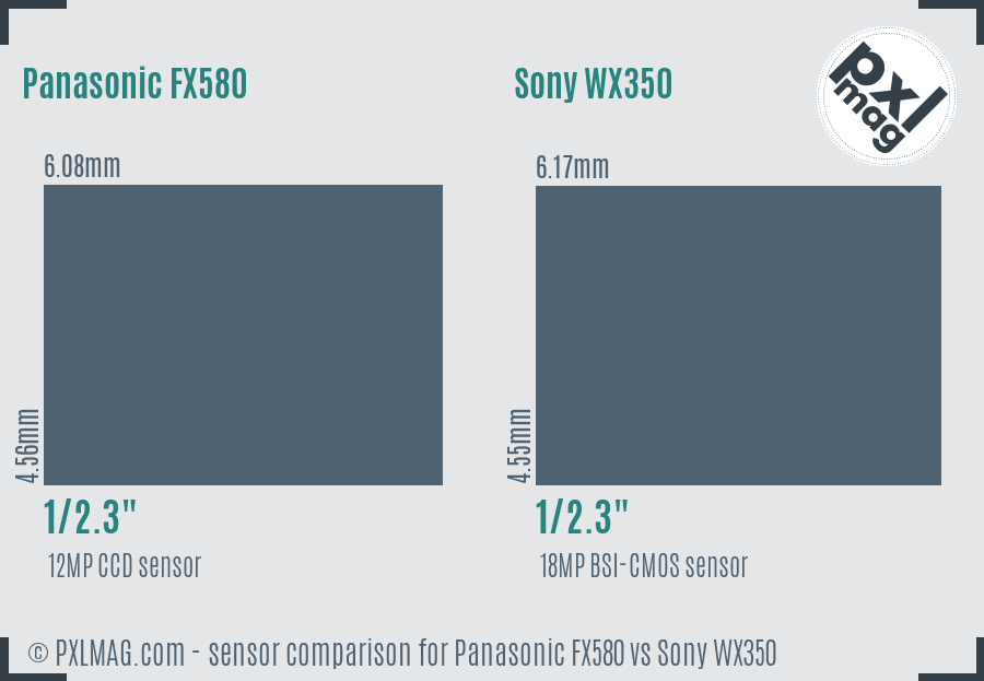 Panasonic FX580 vs Sony WX350 sensor size comparison