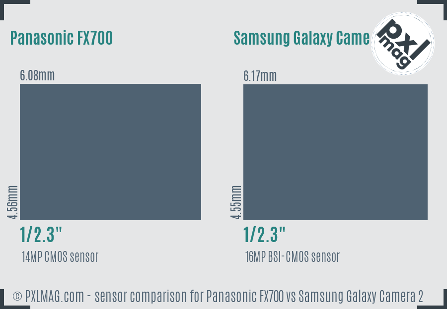 Panasonic FX700 vs Samsung Galaxy Camera 2 sensor size comparison