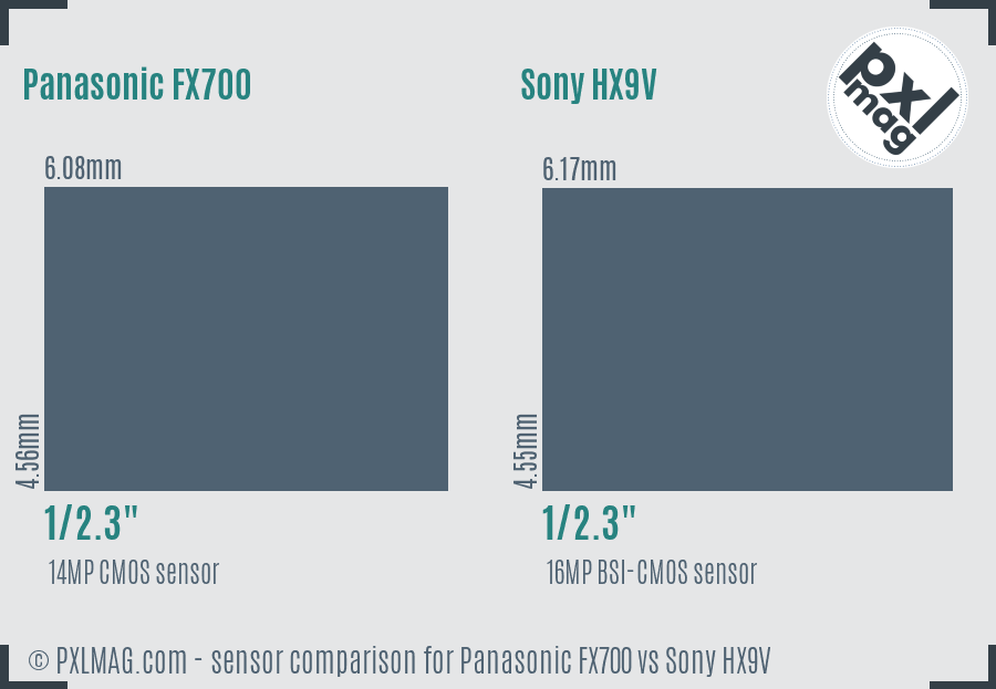 Panasonic FX700 vs Sony HX9V sensor size comparison