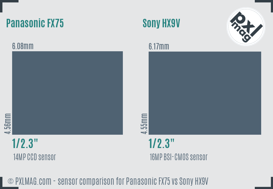 Panasonic FX75 vs Sony HX9V sensor size comparison Panasonic FX75 vs Sony HX9V sensor size comparison