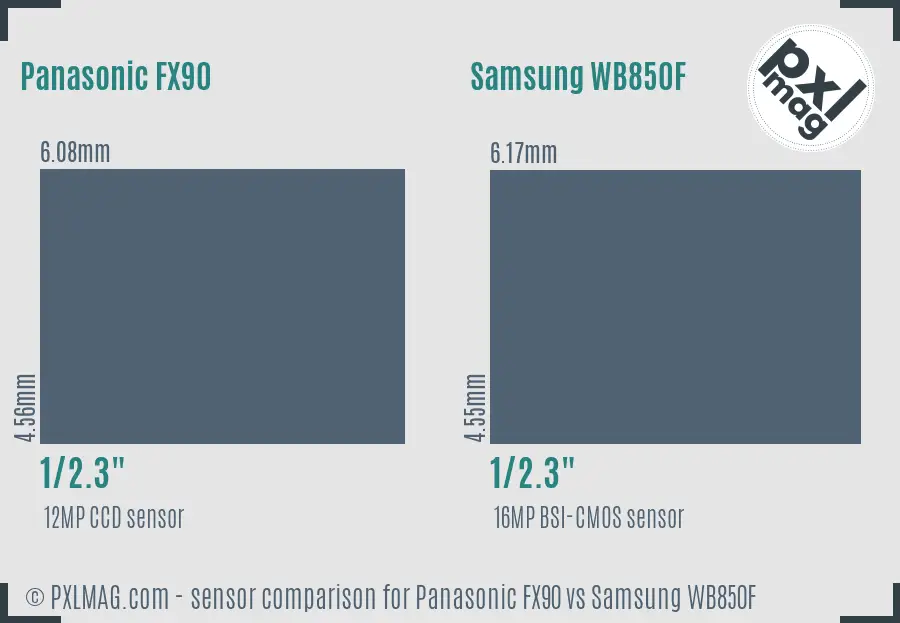 Panasonic FX90 vs Samsung WB850F sensor size comparison