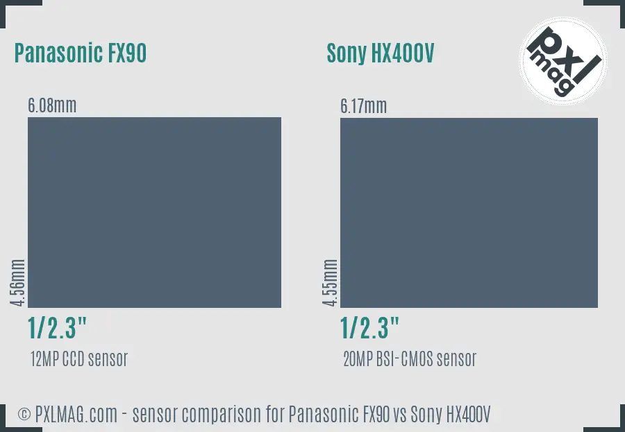 Panasonic FX90 vs Sony HX400V sensor size comparison