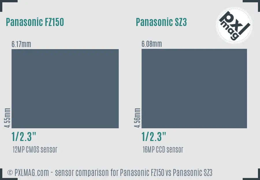 Panasonic FZ150 vs Panasonic SZ3 sensor size comparison