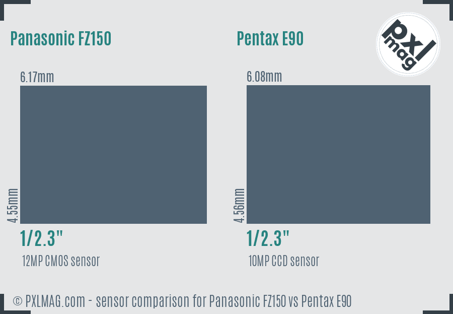 Panasonic FZ150 vs Pentax E90 sensor size comparison