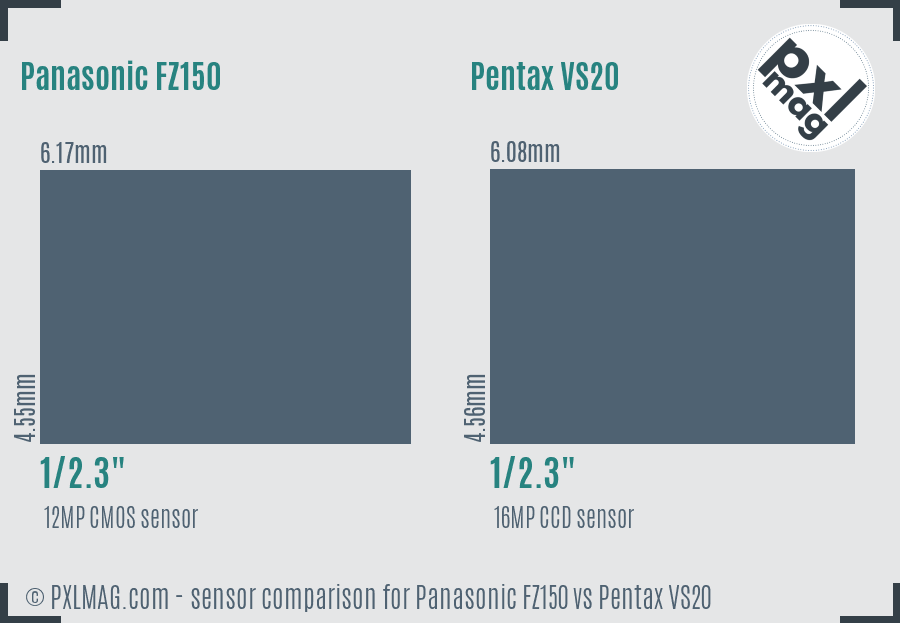 Panasonic FZ150 vs Pentax VS20 sensor size comparison
