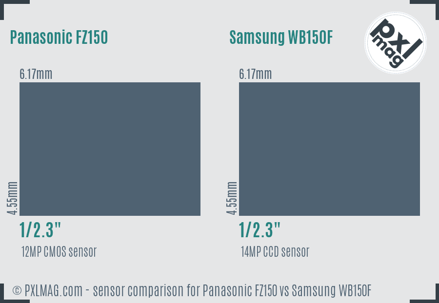 Panasonic FZ150 vs Samsung WB150F sensor size comparison