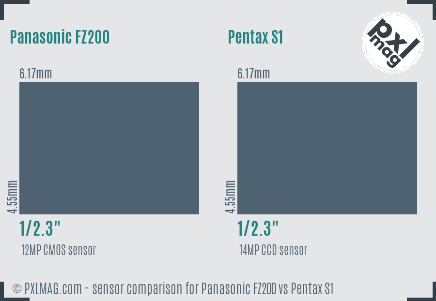 Panasonic FZ200 vs Pentax S1 sensor size comparison