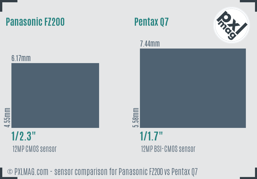 Panasonic FZ200 vs Pentax Q7 sensor size comparison