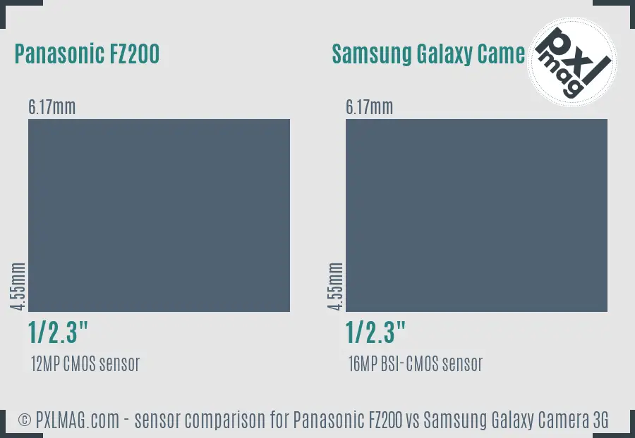 Panasonic FZ200 vs Samsung Galaxy Camera 3G sensor size comparison