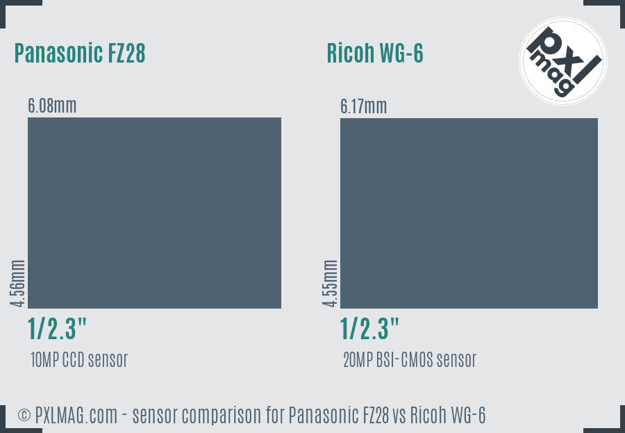 Panasonic FZ28 vs Ricoh WG-6 sensor size comparison