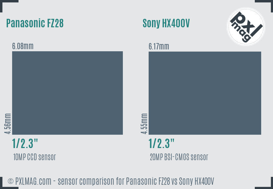 Panasonic FZ28 vs Sony HX400V sensor size comparison