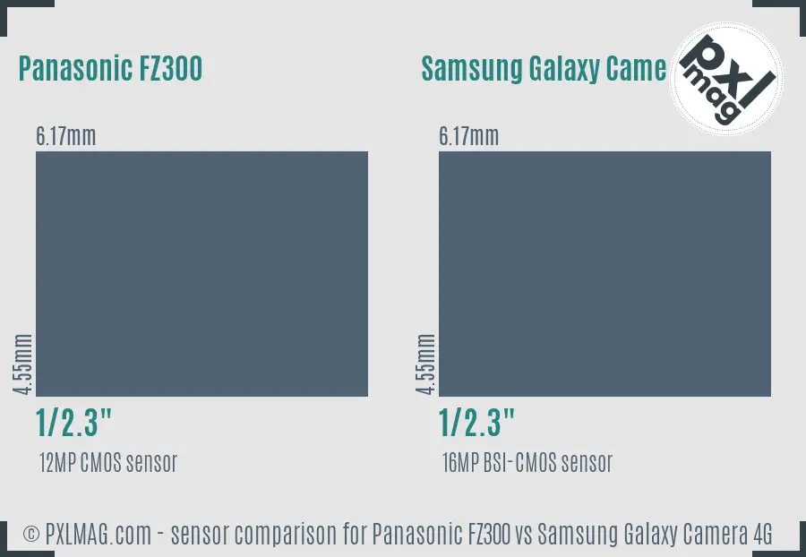 Panasonic FZ300 vs Samsung Galaxy Camera 4G sensor size comparison