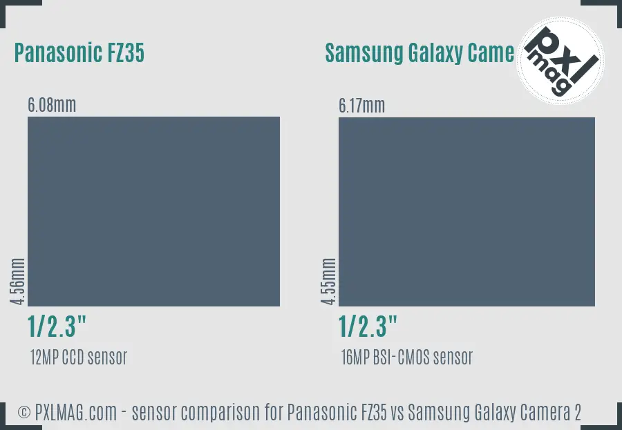 Panasonic FZ35 vs Samsung Galaxy Camera 2 sensor size comparison
