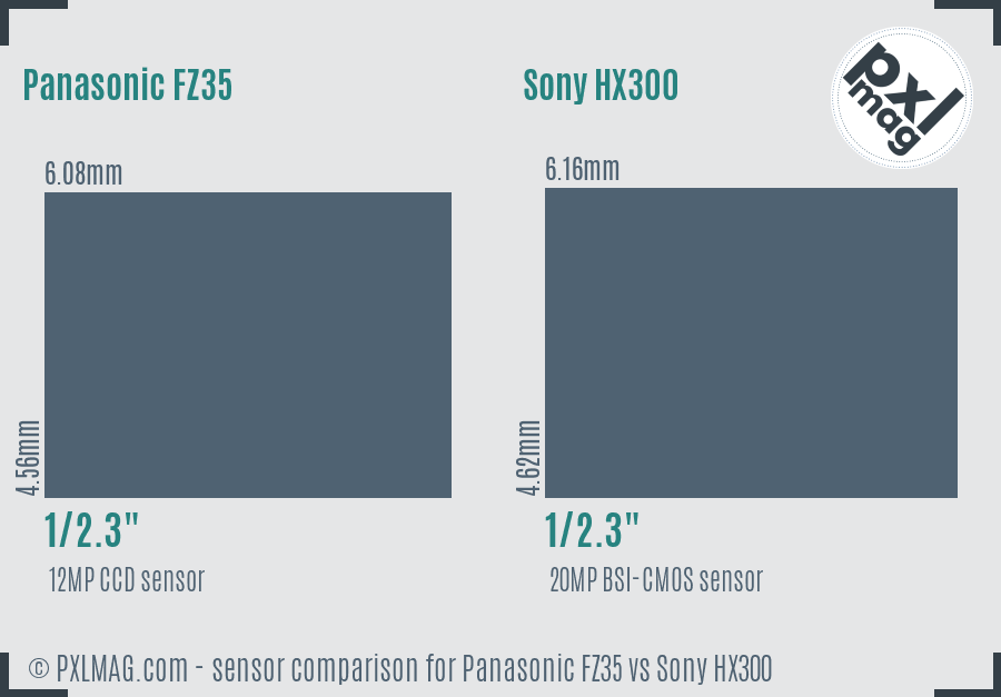 Panasonic FZ35 vs Sony HX300 sensor size comparison