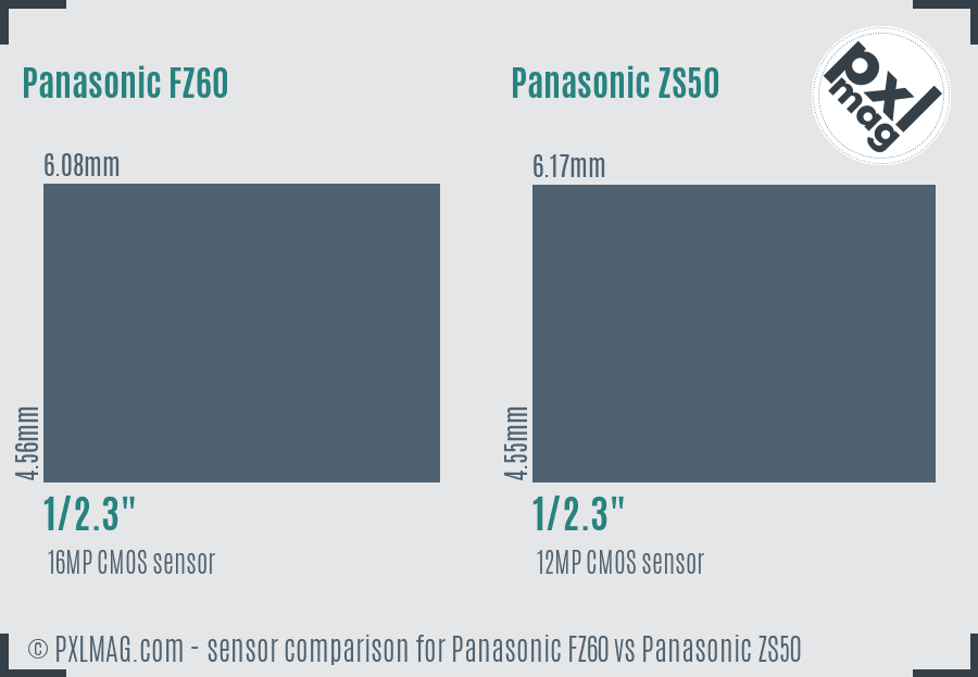 Panasonic FZ60 vs Panasonic ZS50 sensor size comparison