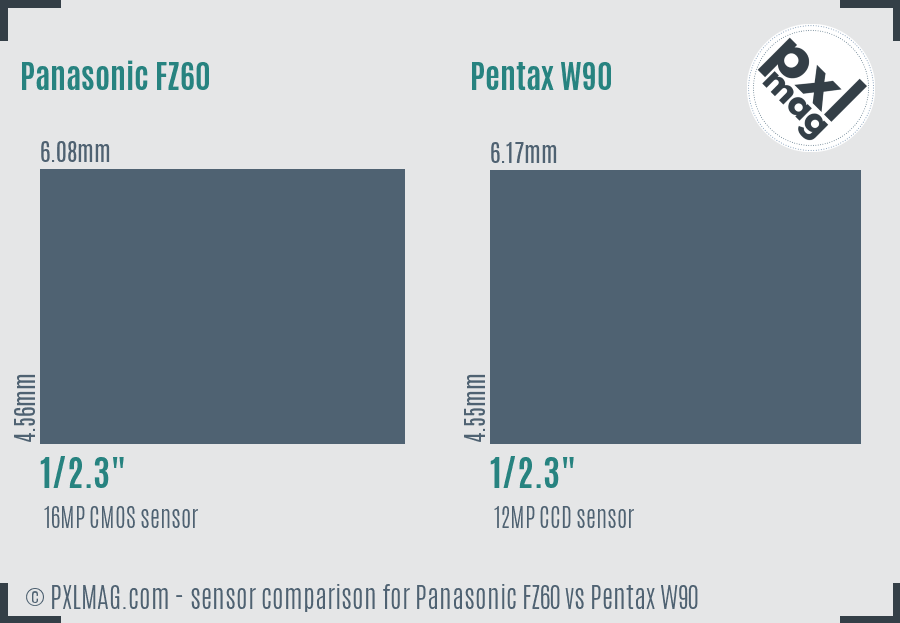 Panasonic FZ60 vs Pentax W90 sensor size comparison