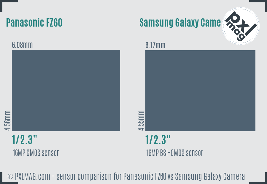 Panasonic FZ60 vs Samsung Galaxy Camera sensor size comparison Panasonic FZ60 vs Samsung Galaxy Camera sensor size comparison